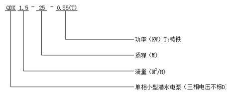 潛水電泵型號意義