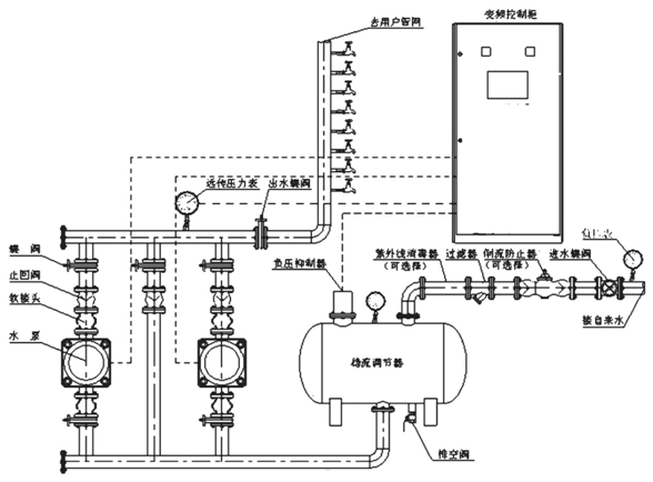 大東海泵業(yè)變頻無(wú)負(fù)壓供水設(shè)備