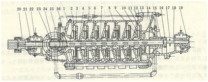 大東海泵業(yè)多級離心泵結(jié)構(gòu)圖3