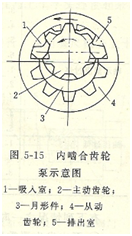 大東海泵業(yè)齒輪泵結構圖2