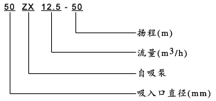 ZX型清水自吸泵型號意義