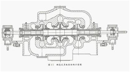 大東海泵業(yè)離心泵結(jié)構(gòu)示意圖6