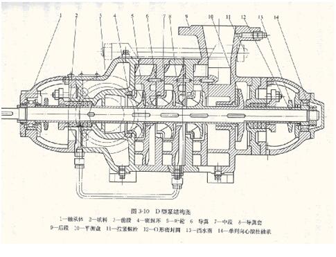 大東海泵業(yè)D型多級離心泵結構圖