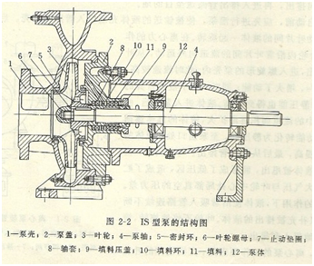 大東海泵業(yè)IS泵結(jié)構(gòu)圖