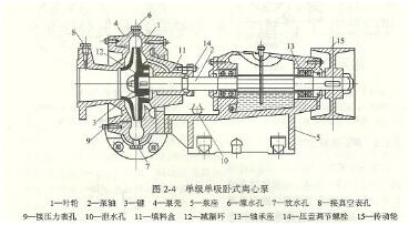 大東海泵業(yè)臥式離心泵結構圖