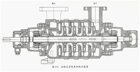 大東海泵業(yè)多級管道泵結(jié)構(gòu)圖2