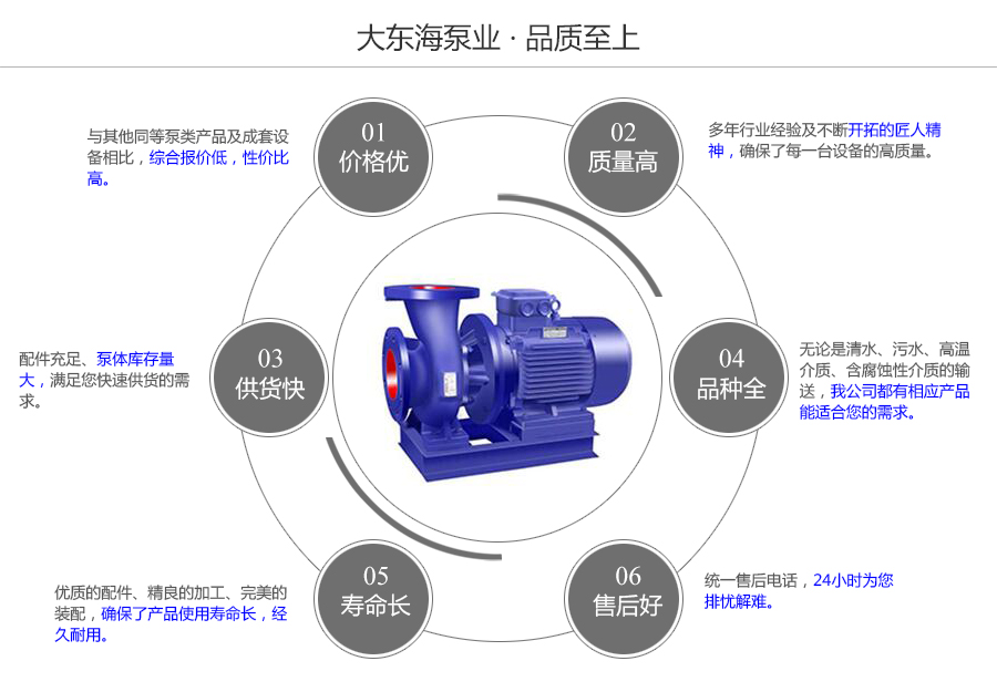 大東海泵業(yè)臥式管道泵質(zhì)量保證圖