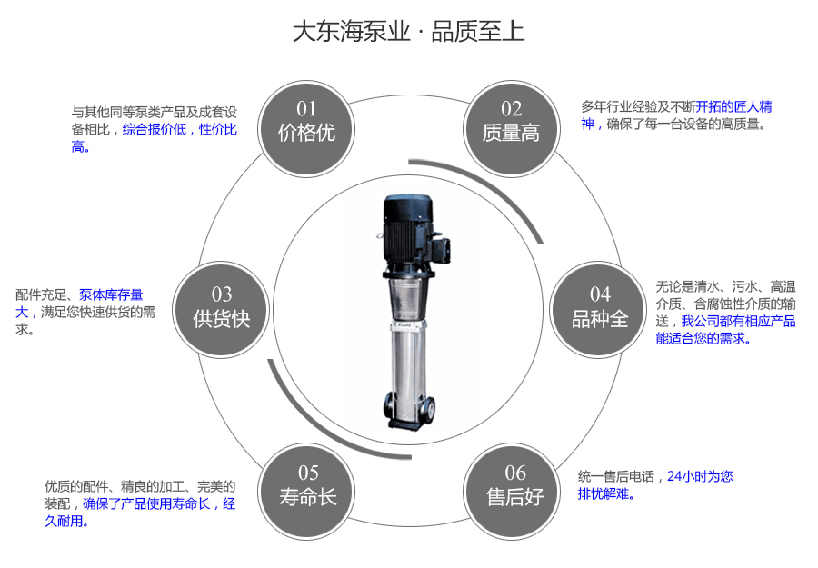 大東海泵業(yè)不銹鋼多級(jí)管道泵質(zhì)量保證圖