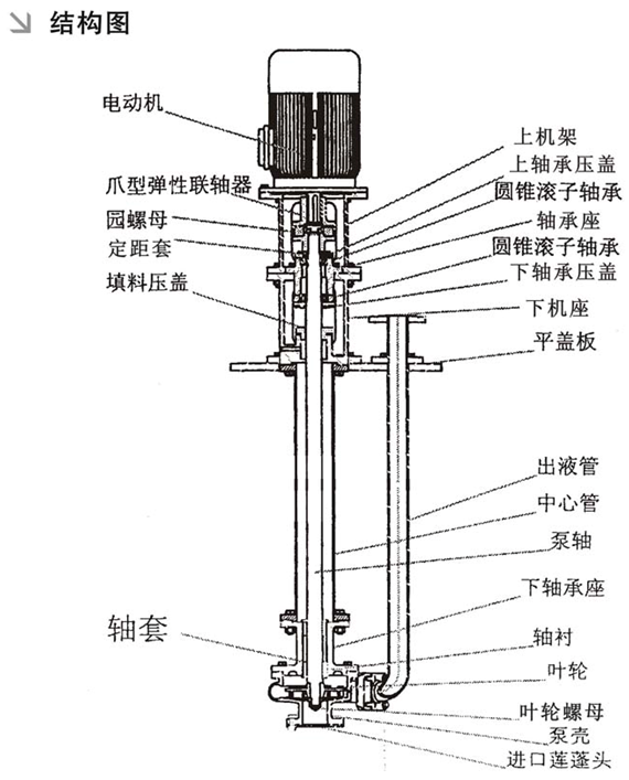 液下泵結(jié)構(gòu)圖