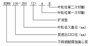 大東海泵業(yè)ISWH型不銹鋼耐腐蝕離心泵型號(hào)意義