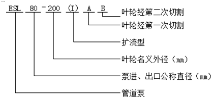 變頻電機(jī)管道泵型號意義