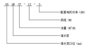 WQ型無(wú)堵塞排污泵型號(hào)意義