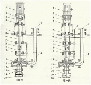 液下泵沖洗結(jié)構(gòu)圖