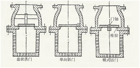 管道泵底閥類型圖片